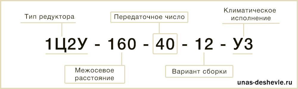 Пример маркировки редуктора 1Ц2У-160 | Ц2У-160